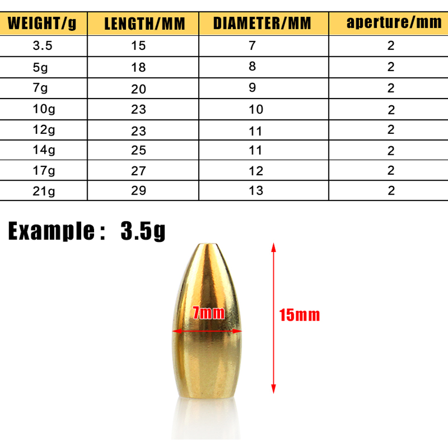 100Pcs Fishing Tungsten Sinker - Tungsten Sinkers 评论和价格