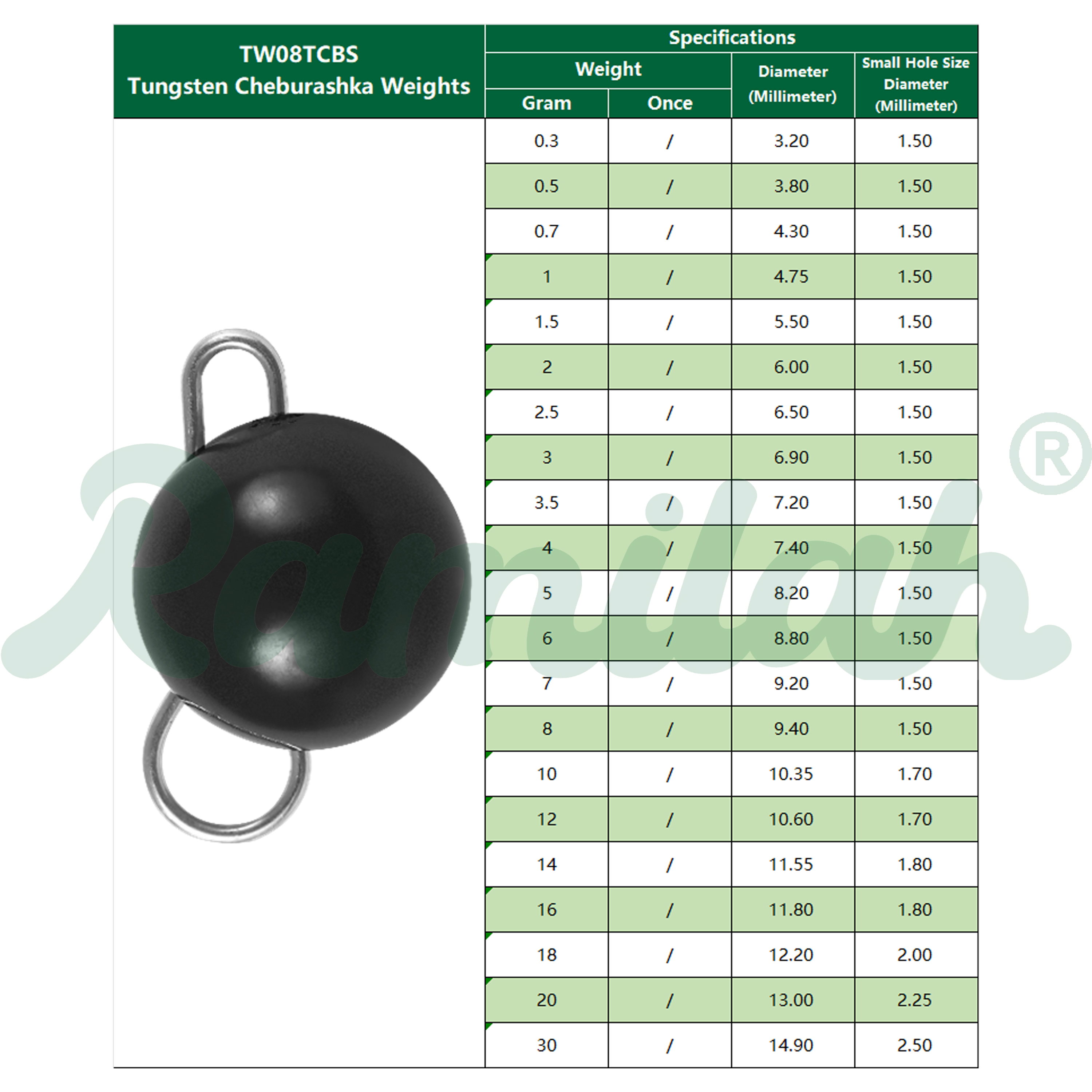 10 Pieces 3 Colors 1g-7g Tungs - Tungsten Sinkers 评论和价格